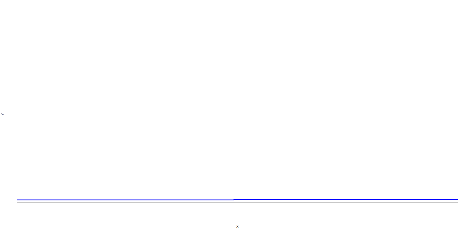 An animated GIF of zooming out of a quadratic function, showing how the function takes its distinctive shape at scale